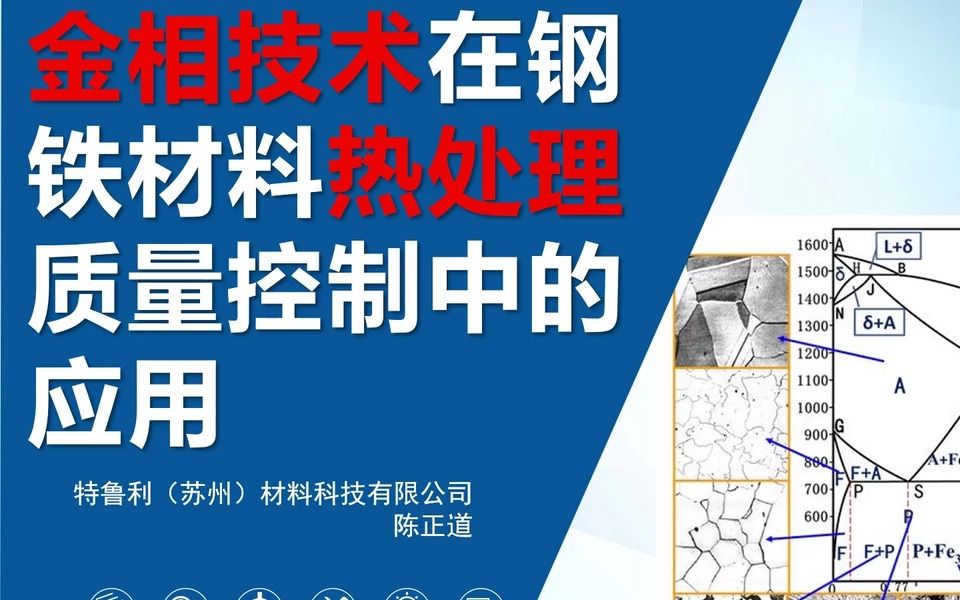 浅谈金相技术在钢铁材料热处理质量控制中的应用哔哩哔哩bilibili