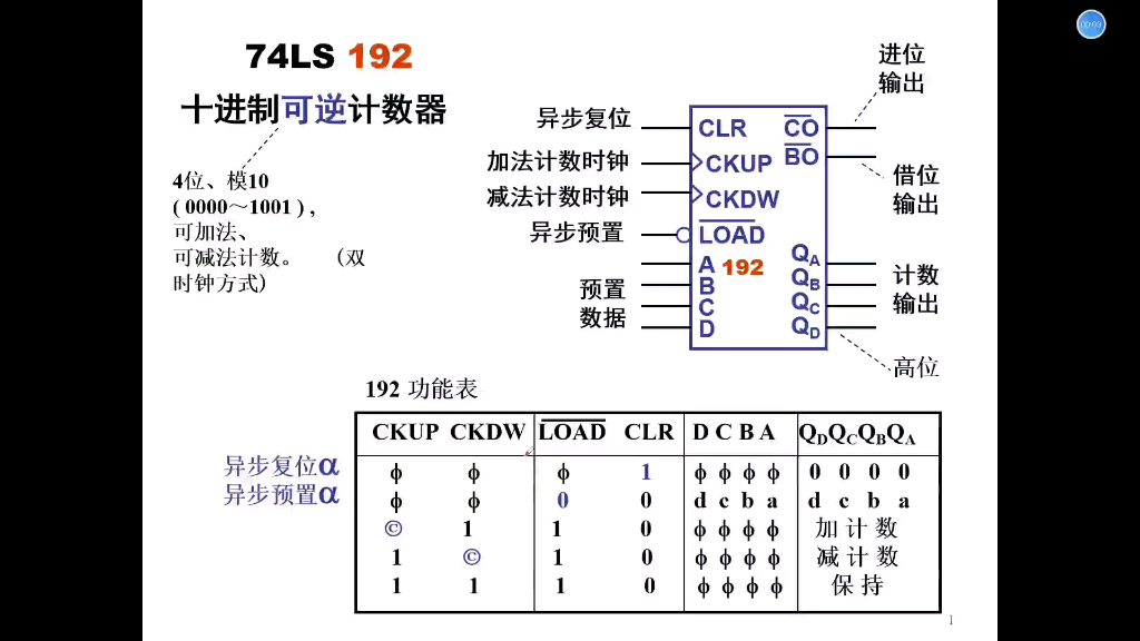 74ls191图片