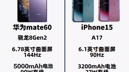 华为mate60与苹果15部分参数对比!你会选谁?