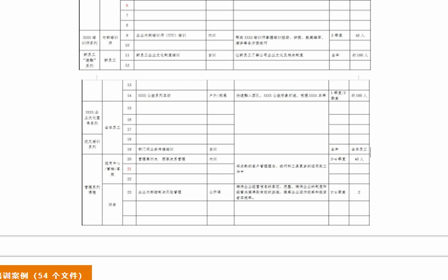 员工培训流程体系制度全套方案880份(规划、案例、手册、模板、团建等)哔哩哔哩bilibili