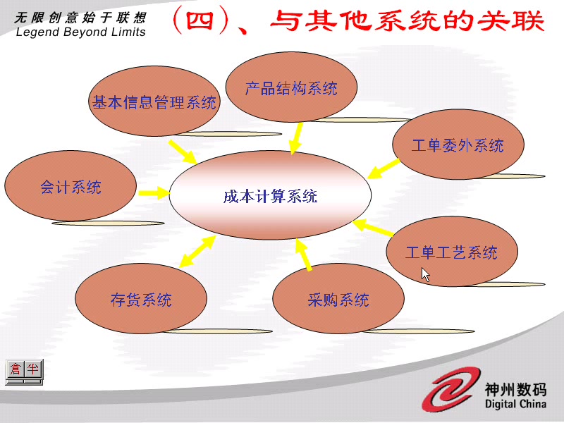 CST1易飞erp成本管理操作说明教程哔哩哔哩bilibili