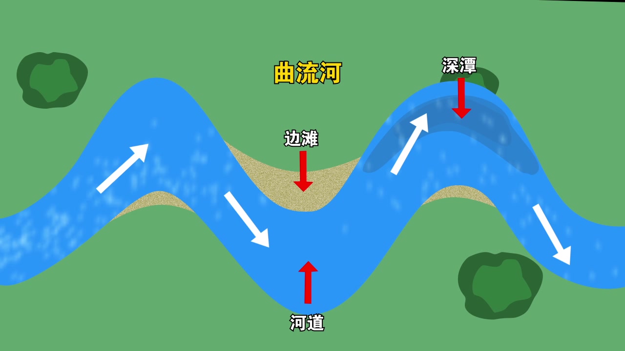 [图]河流沉积与沉积相