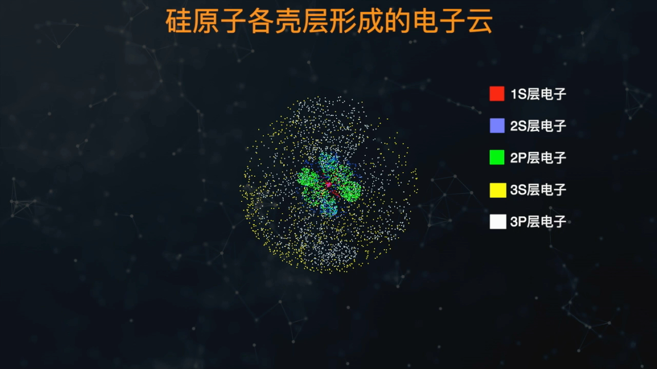 [图]半导体物理学动画2：硅原子的SP3轨道杂化