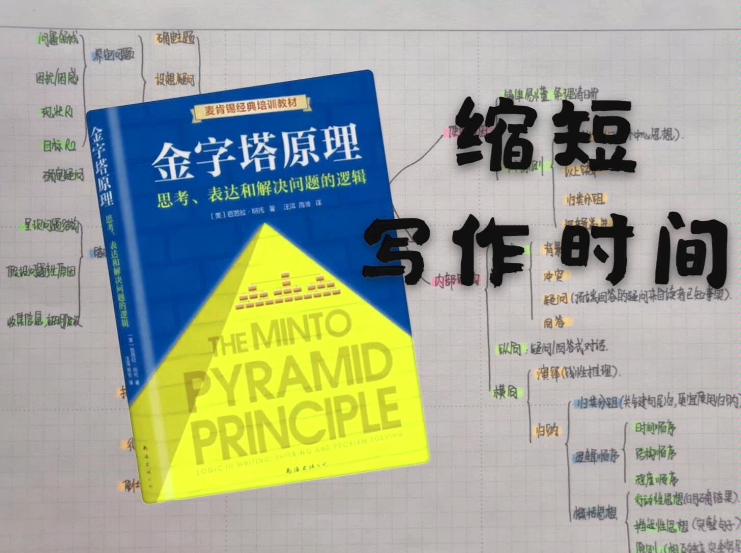 分享5小時讀完金字塔原理過程梳理邏輯思維訓練乾貨後附思維導圖