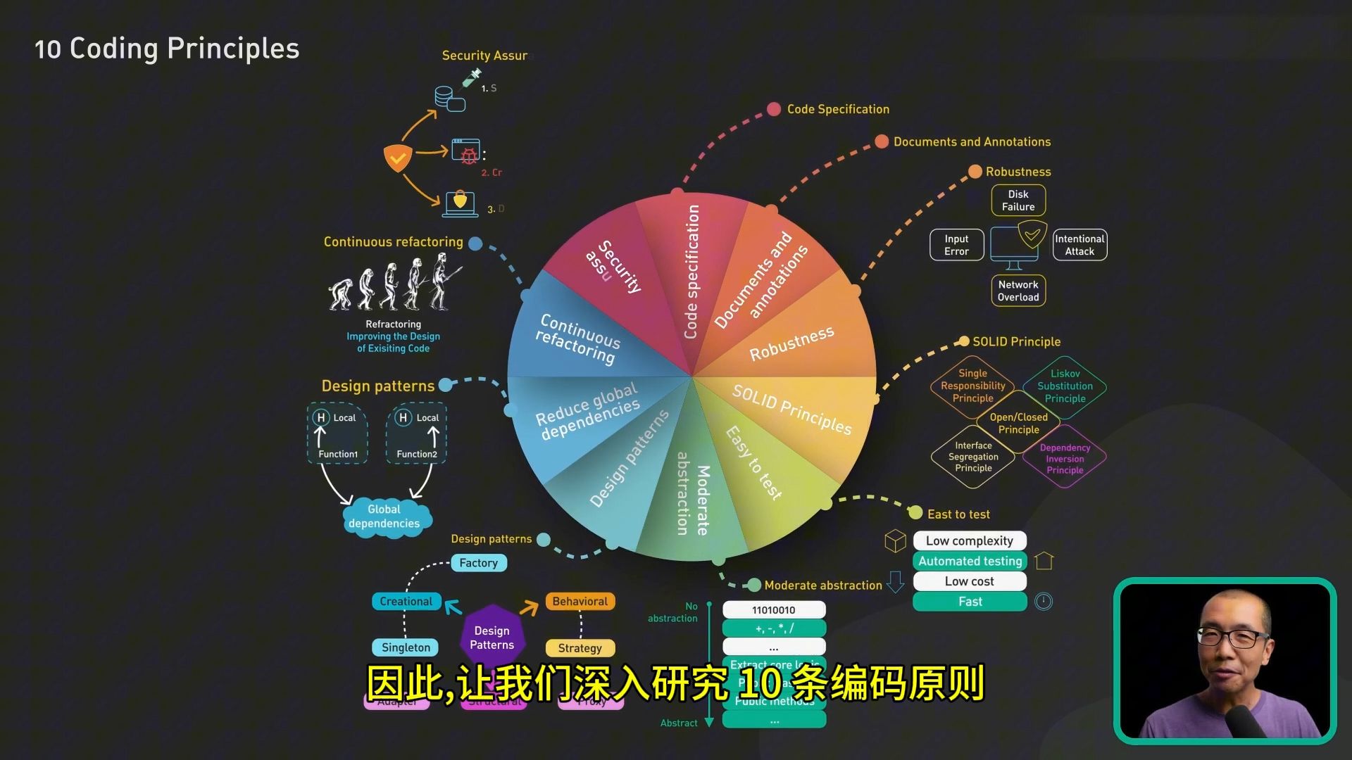 5分钟解读10条编码原则哔哩哔哩bilibili