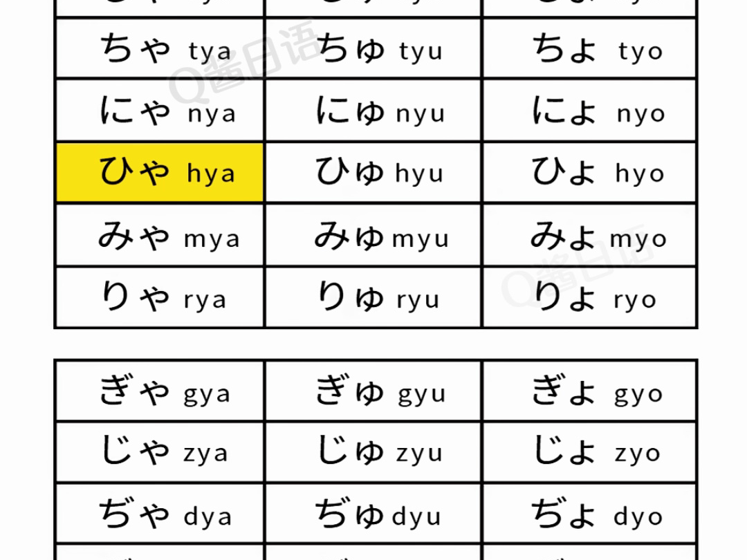 学了五十音还看不懂单词!日语拗音了解一下