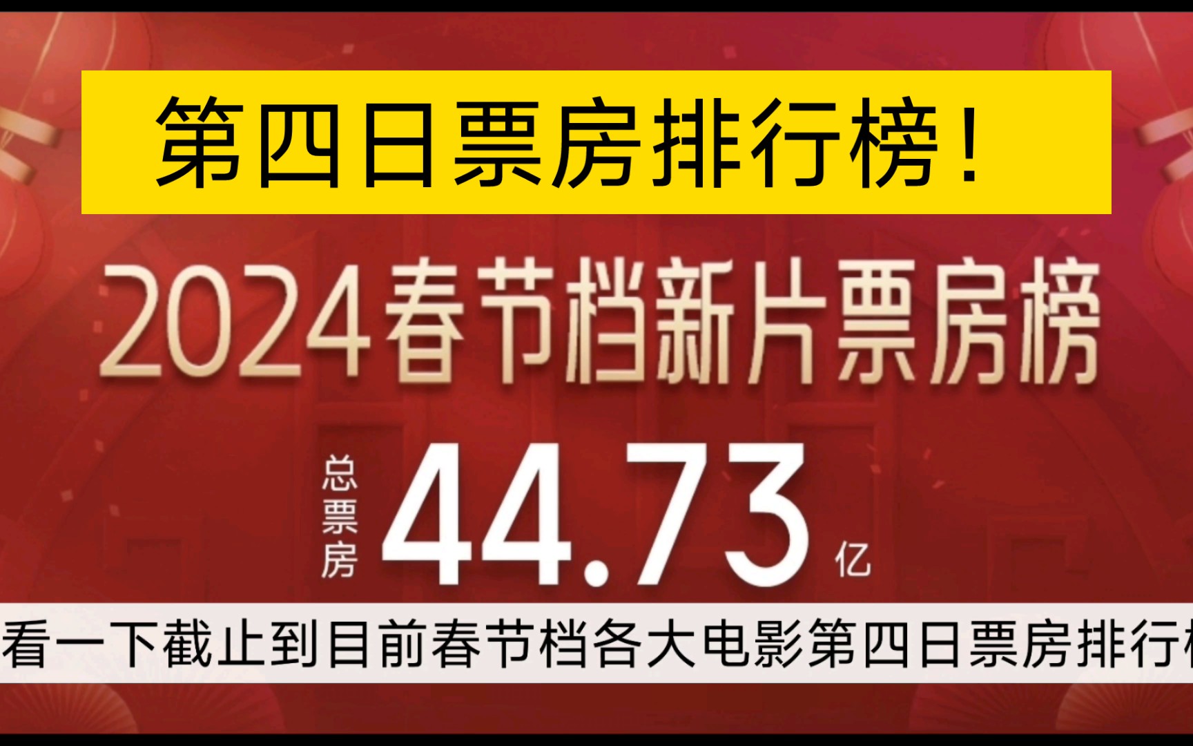 2024年春节档各大电影第四日票房排行榜!哔哩哔哩bilibili