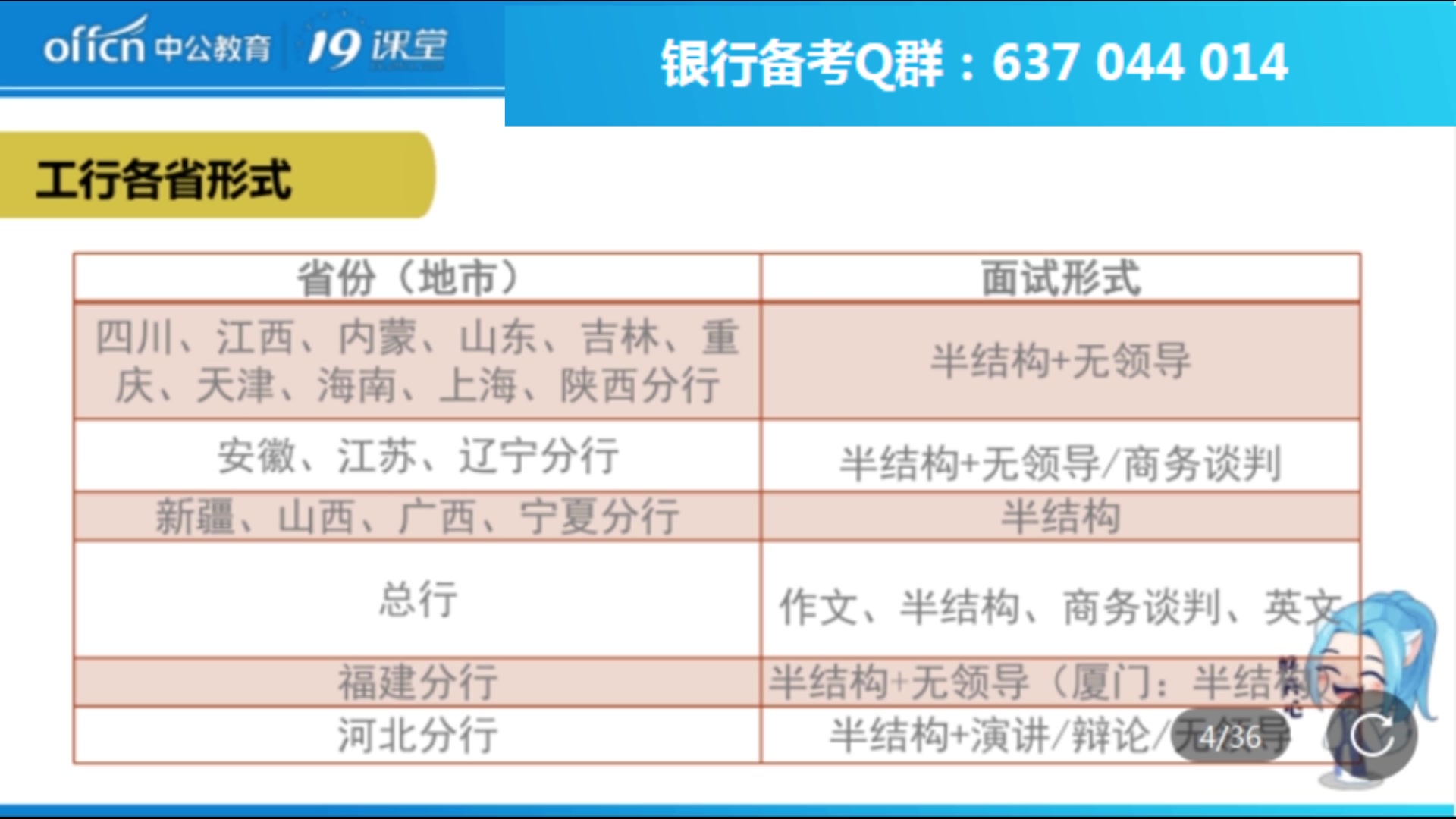 2020银行春季招聘面试之工商银行各省份面试形式有哪些?商务谈判、英语、辩论?哔哩哔哩bilibili