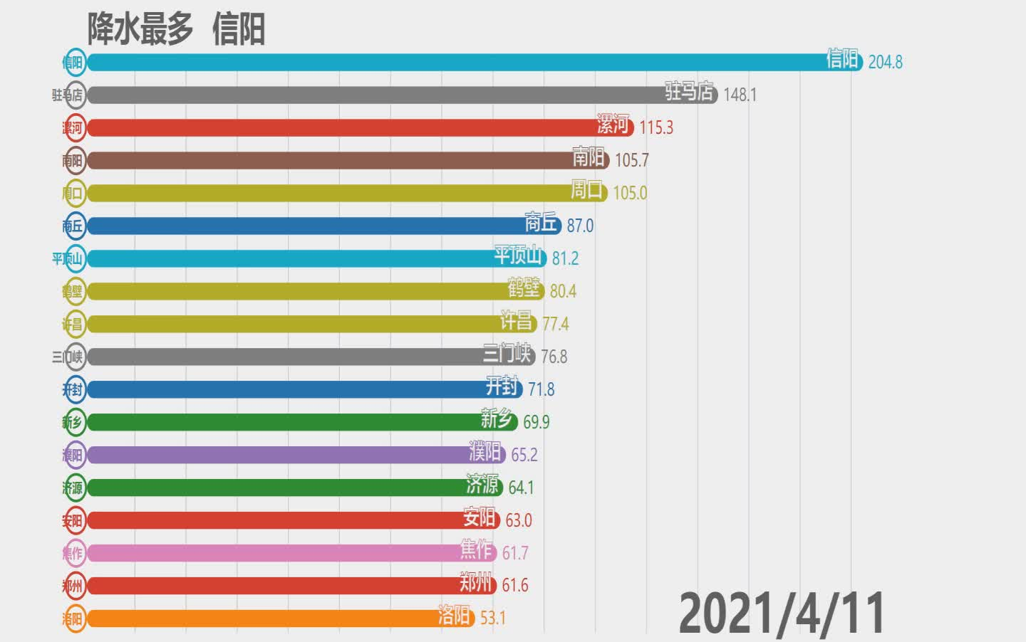 [图]【合集】数据可视化 2021年全国分省降水量数据统计（持续更新中）