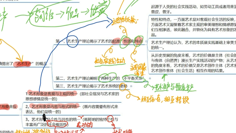 艺术学概论彭吉象哔哩哔哩bilibili