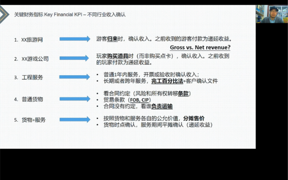 第五十三课:不同行业都是如何确认收入的(续)?哔哩哔哩bilibili