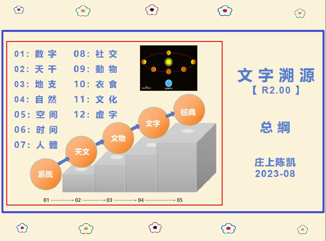 文字溯源【P01 总纲】哔哩哔哩bilibili