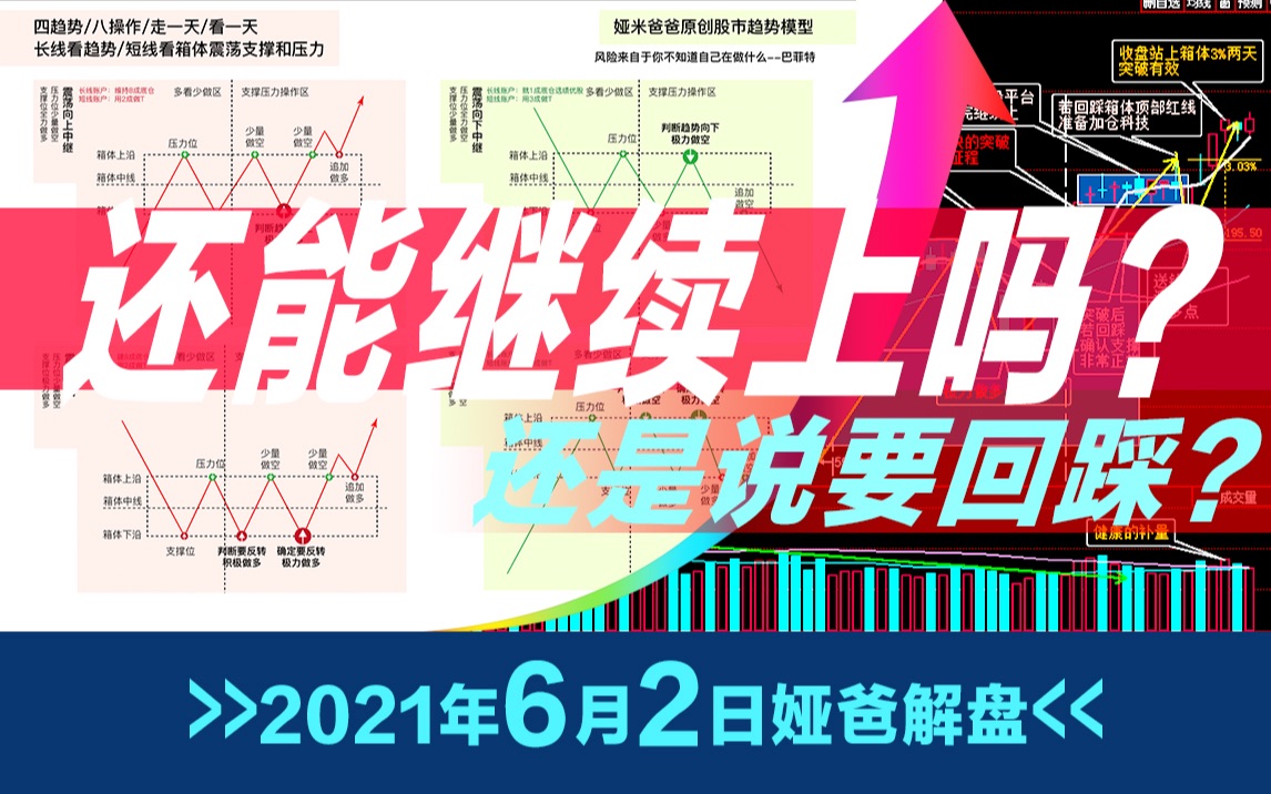 司令重仓第八个交易日~2021年6月2日最新上证指数股市趋势研判~日日更新写作业~欢迎来一起研判股市哔哩哔哩bilibili