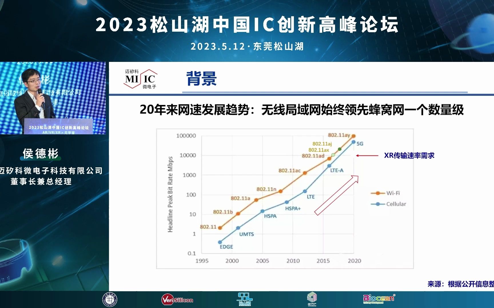 2023松山湖中国IC创新高峰论坛——南京迈矽科微电子科技有限公司董事长兼总经理侯德彬演讲哔哩哔哩bilibili