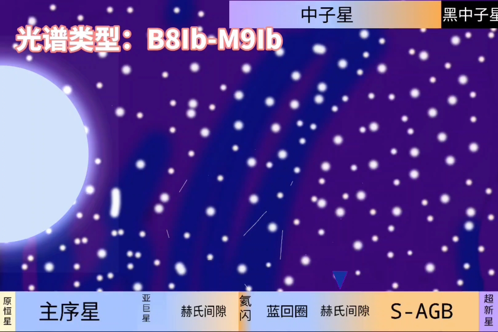 大质量b型恒星的生命历程