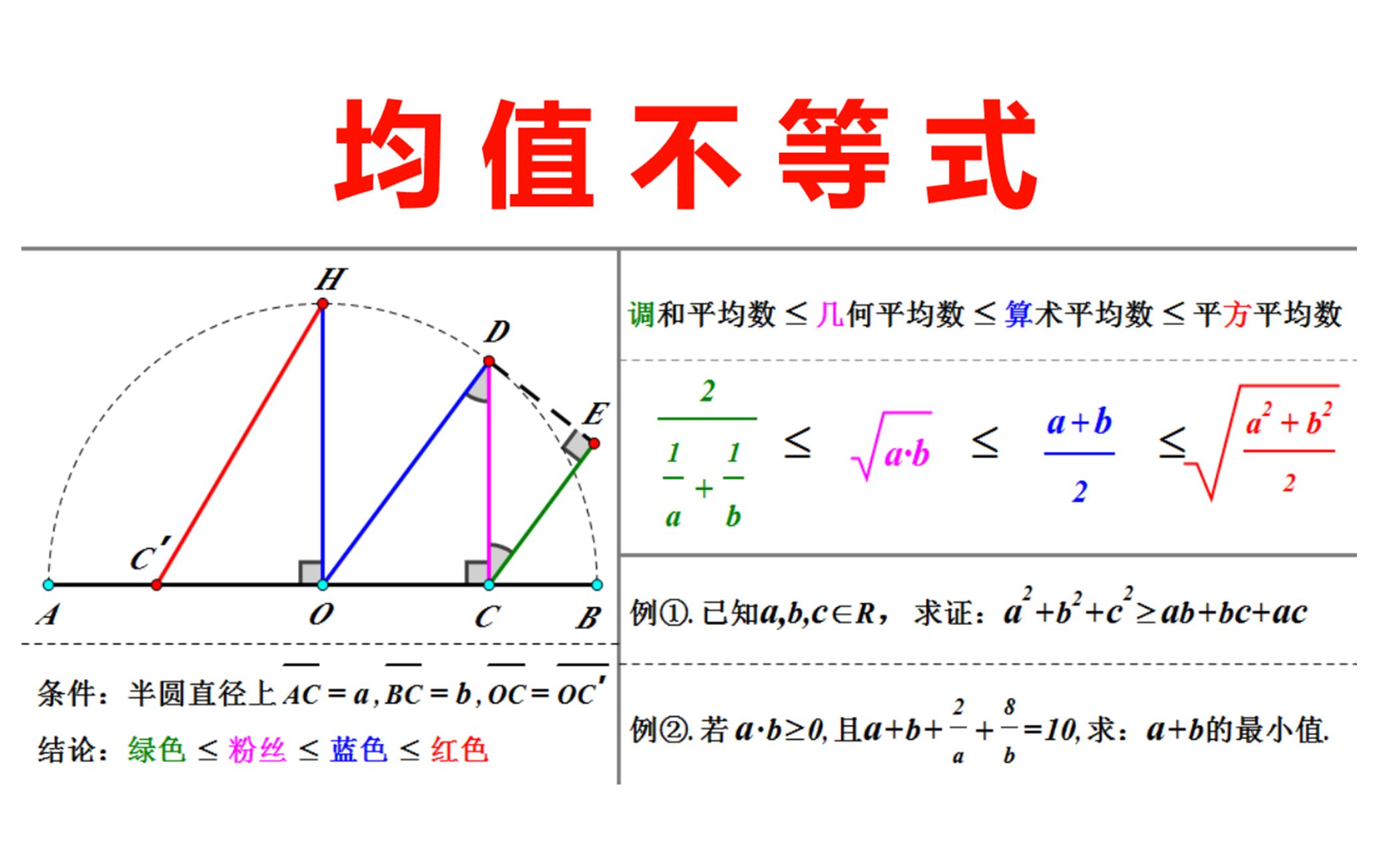 均值不等式的几何证明,均值不等式的简单应用哔哩哔哩bilibili