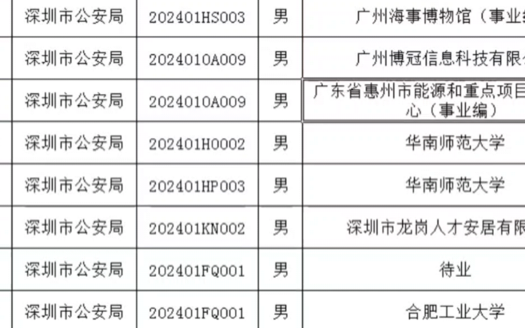 24广东公安 省厅选调 深圳市考公安 录用公示哔哩哔哩bilibili