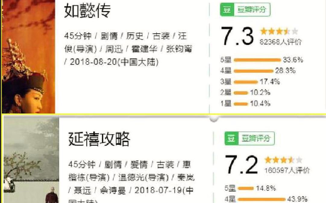 《如懿传》豆瓣评分反超《延禧攻略》 网友评论两极分化哔哩哔哩bilibili