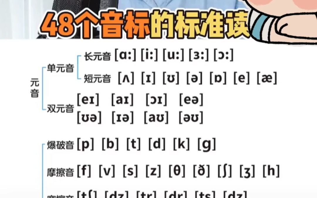 [图]48个音标读法学习 英语学习