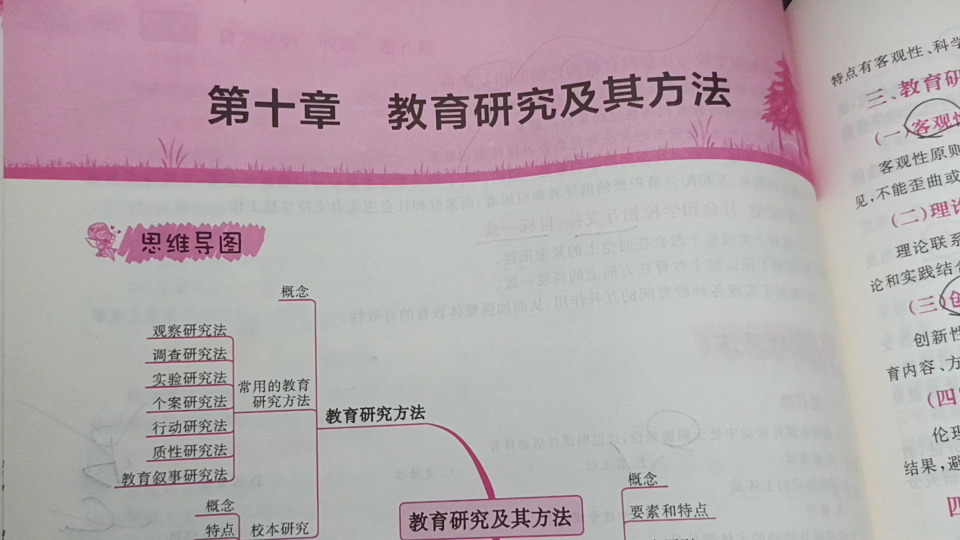 [图]【河南专升本教育理论】第十章教育研究及其方法第一节教育研究概述