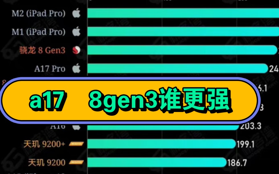 极客湾最新手机soc天梯图,涵a17,8gen3