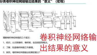 卷积神经网络输出结果的意义（上）