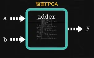 Download Video: 【数电学习】一定要看！1分钟带你搞懂FPGA