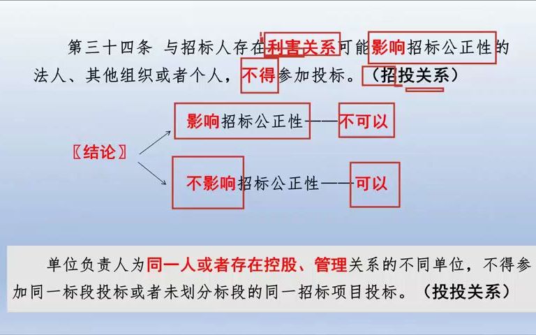 第四模块、招标投标活动中关键环节张作智哔哩哔哩bilibili