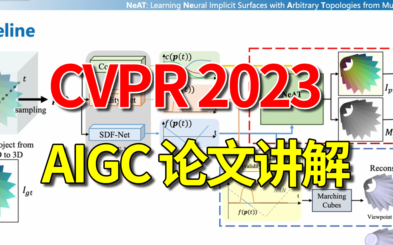 [图]【腾讯AIGC】CVPR2023论文讲解：从图片重建三维开曲面（附最新论文仓库）