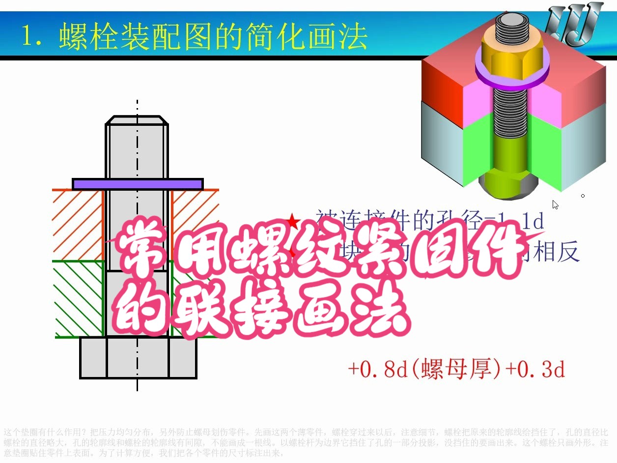 螺纹紧固件的连接画法图片