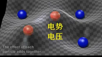 电势、电压的直观理解