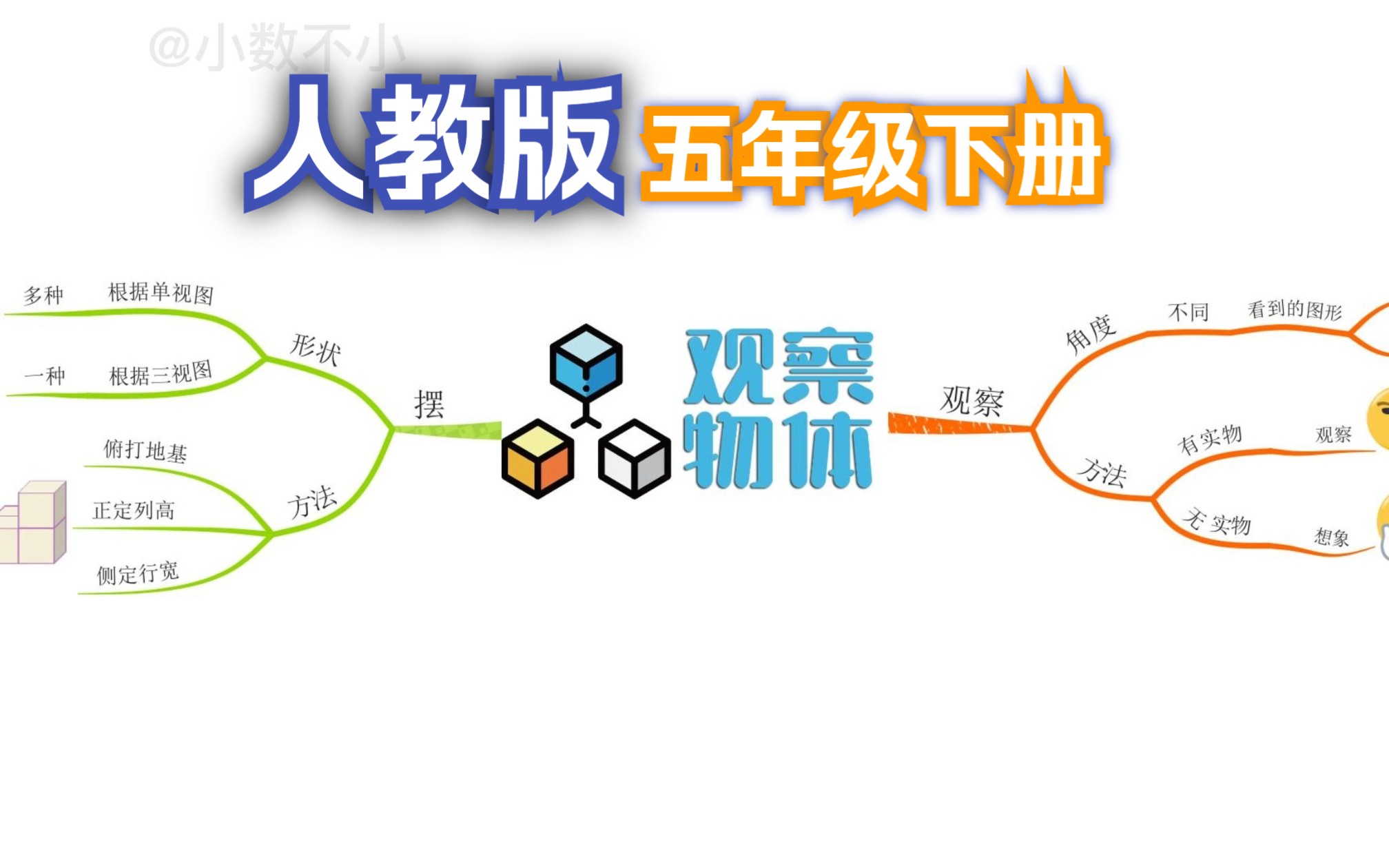 [图]五年级下册第1单元：观察物体，你一看就会的思维导图！