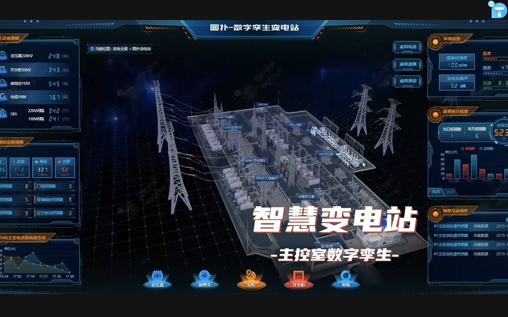 智慧变电站数字孪生,主控室三维可视化远程管理