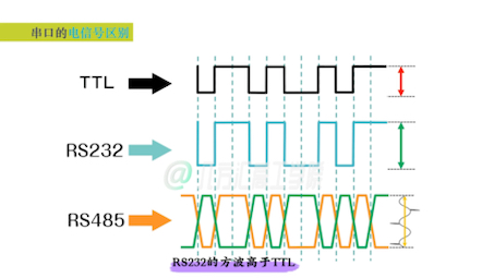 一分钟看懂帧格式、波特率,以及各串口之间的电平特点!哔哩哔哩bilibili