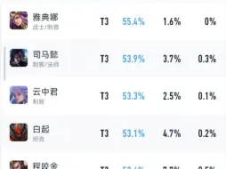 Tải video: 司马懿营地数据胜率皆为前五登场率还高宗教英雄