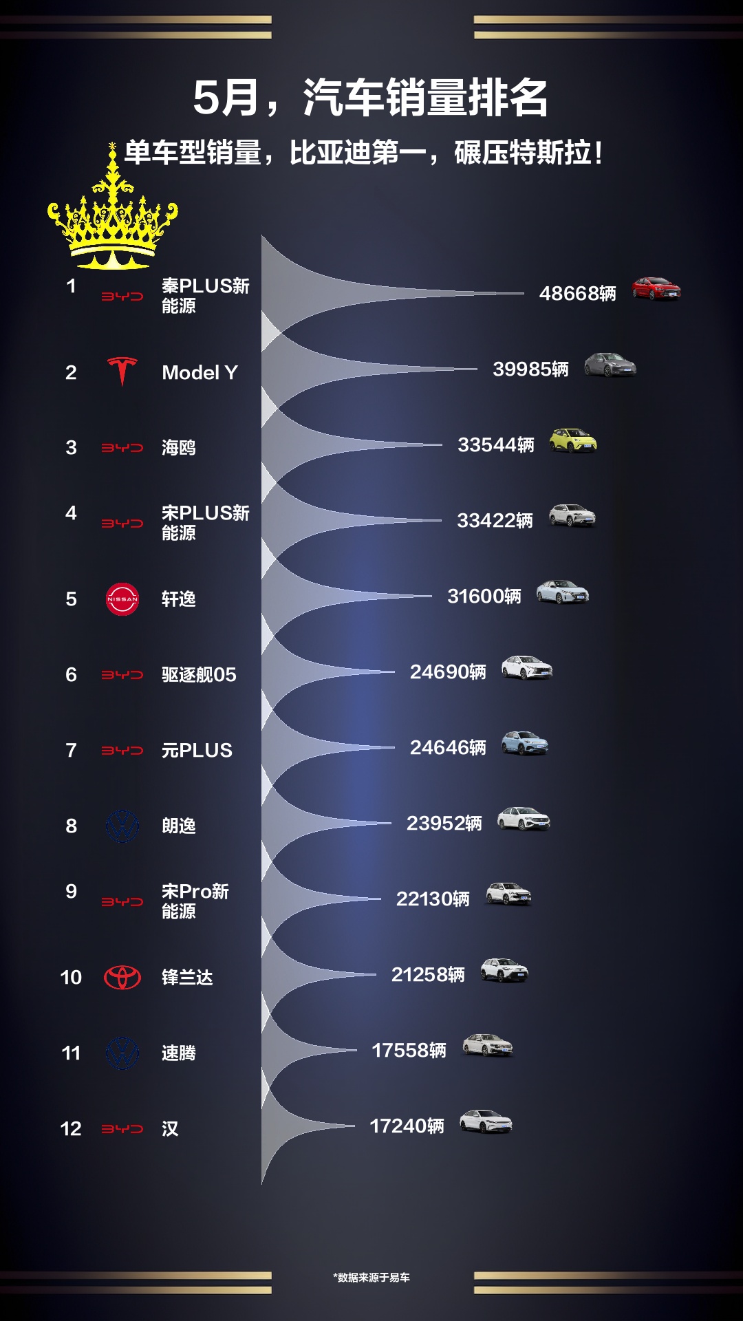 5月,汽车销量排名哔哩哔哩bilibili