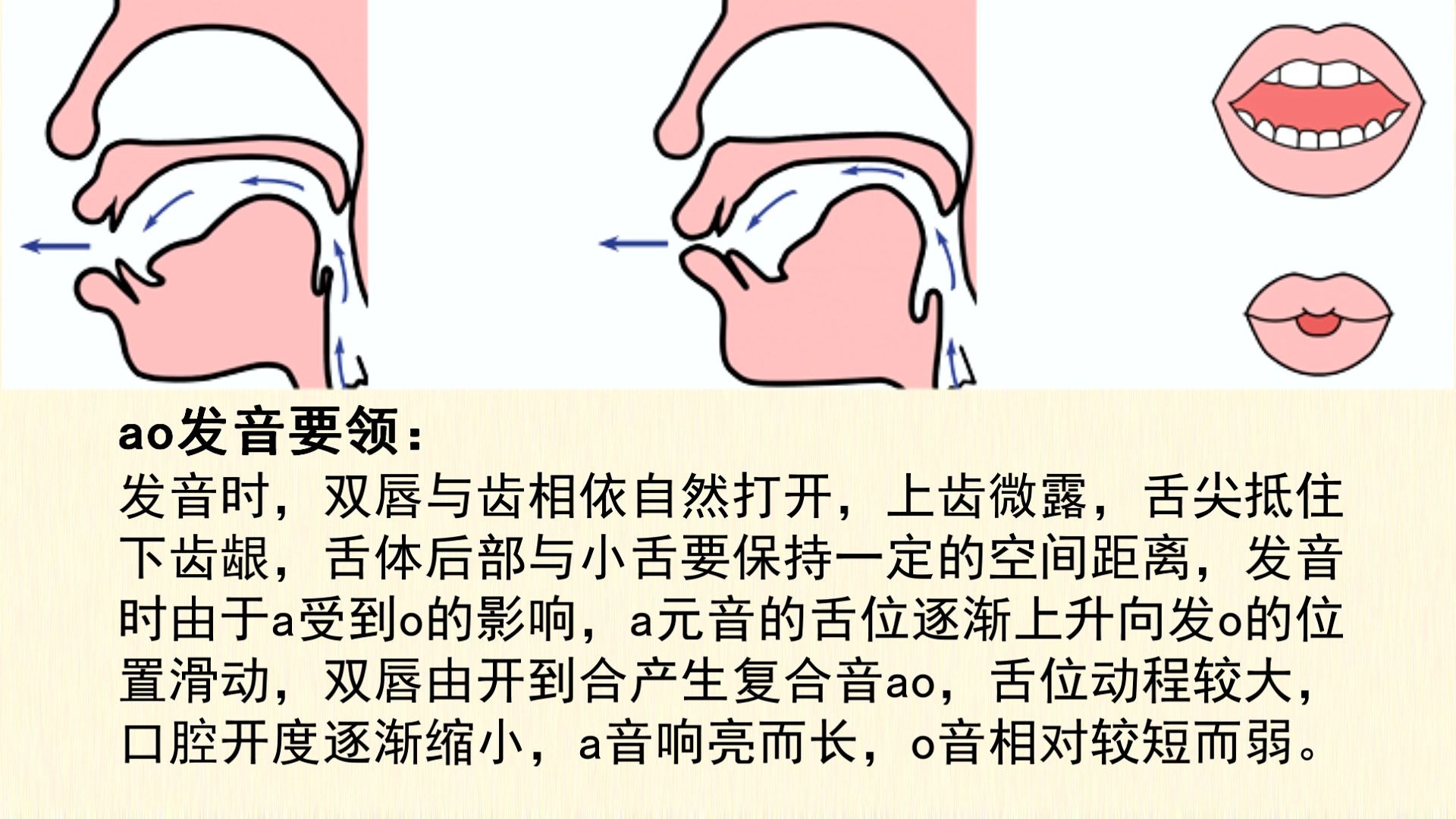 ao拼音读法图片