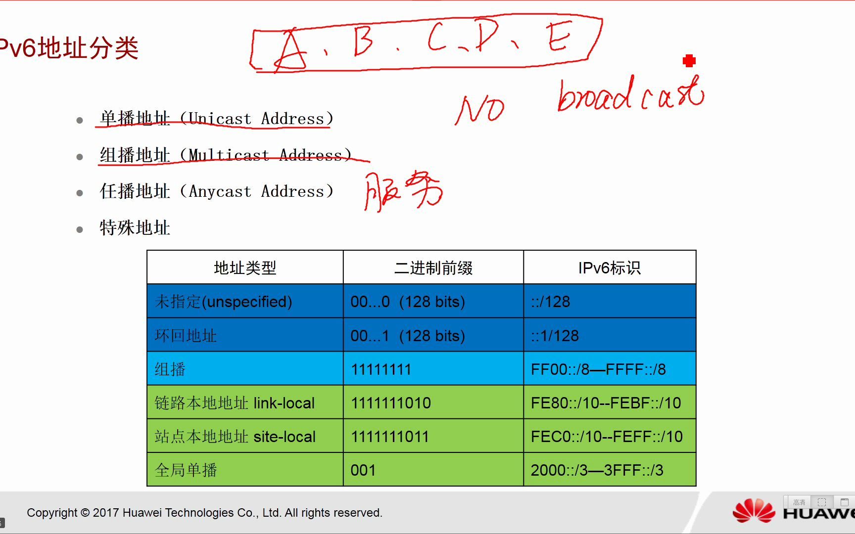 乾颐堂军哥数据通信网络HCIPHCIE系列课程哔哩哔哩bilibili