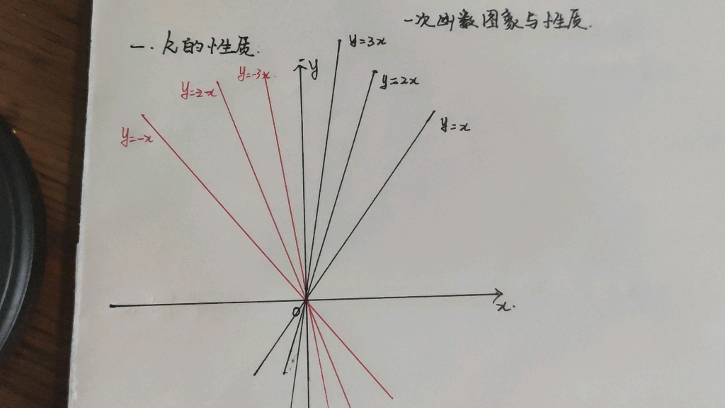 斜率k的图像图片