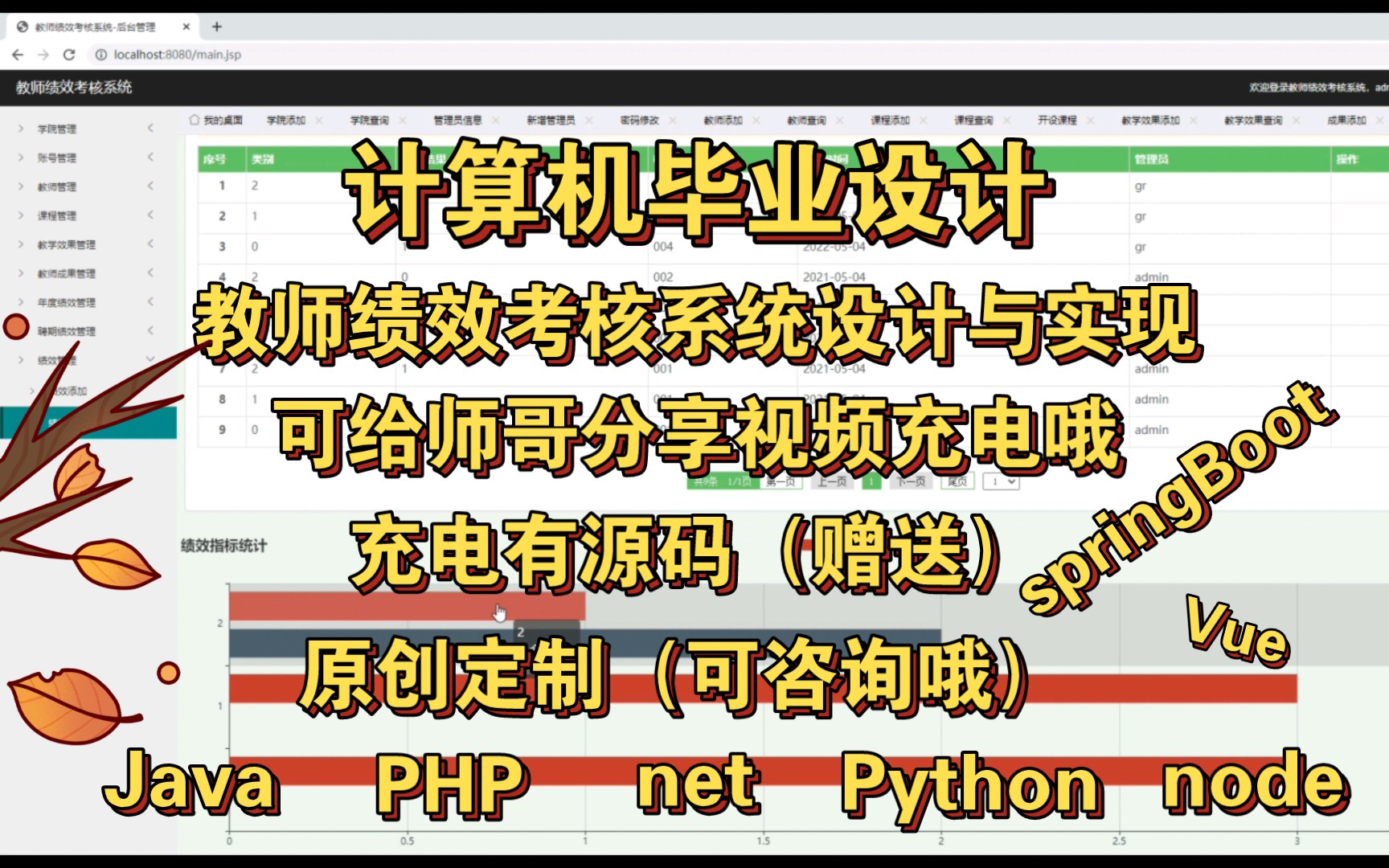 【计算机毕业设计】采用Java编程设计的基于springBoot+Vue的教师绩效考核系统实现与实现,计算机程序设计,计算机毕设,学习资料教程视频,计算机软...