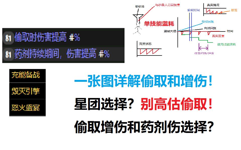 【流放之路】偷取增伤是否被误解?覆盖率如何判断?不要过度高估偷取!流放之路