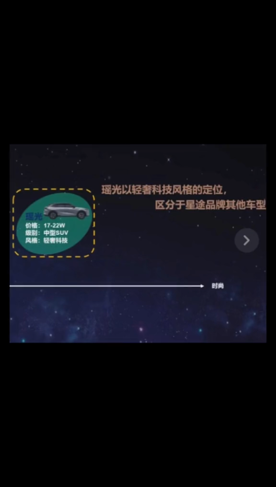 星途摇光预售价发布.定义为中型suv轻奢科技车型哔哩哔哩bilibili