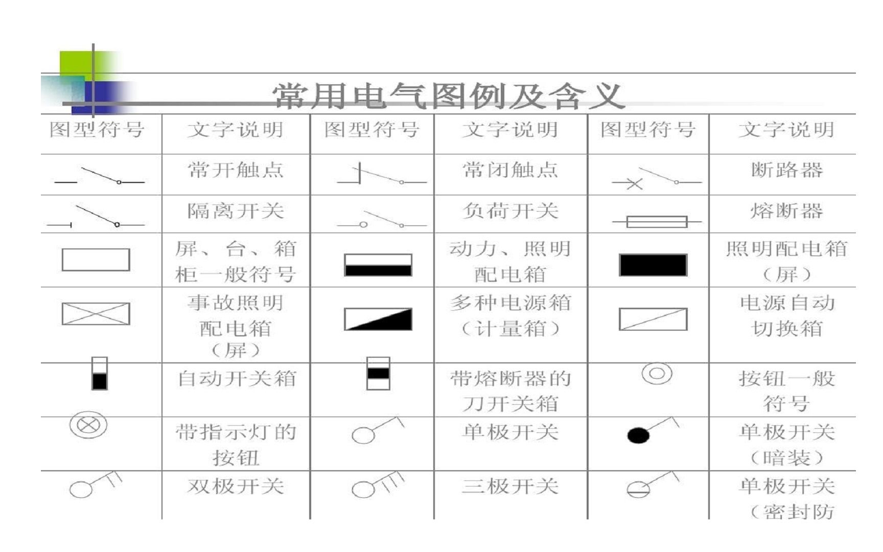 [图]供配电常用电气图形文字符号，15年老工程师经验总结，你怎么看？