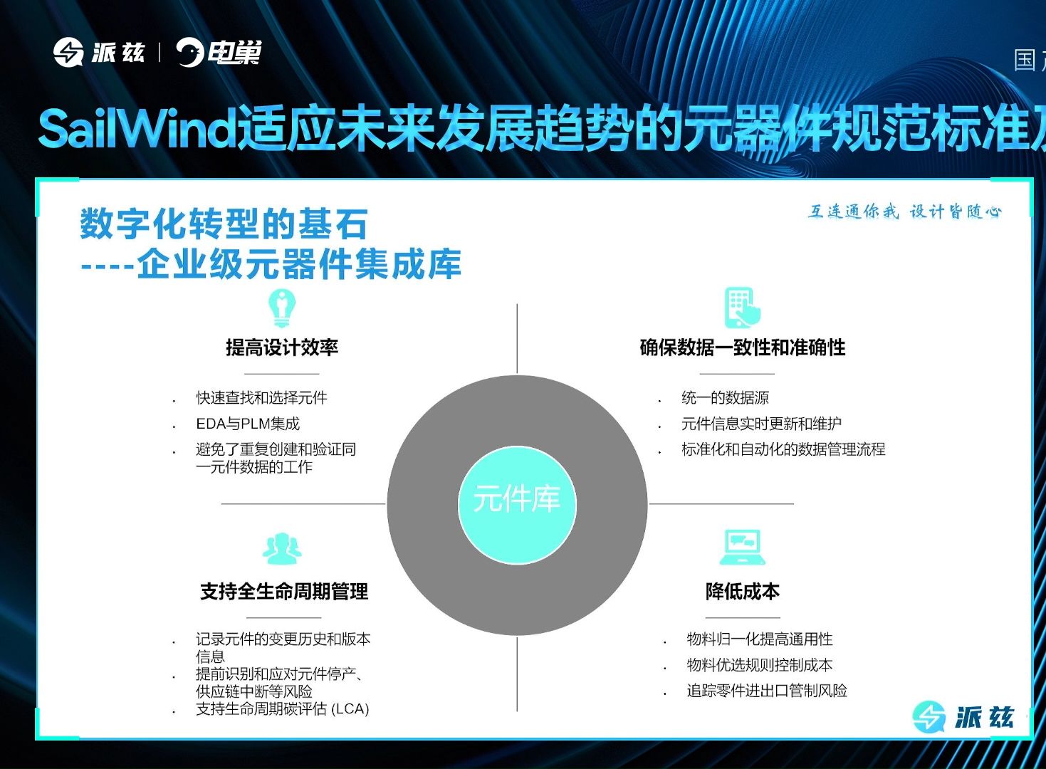 企业级元器件集成库——数字化转型的基石哔哩哔哩bilibili