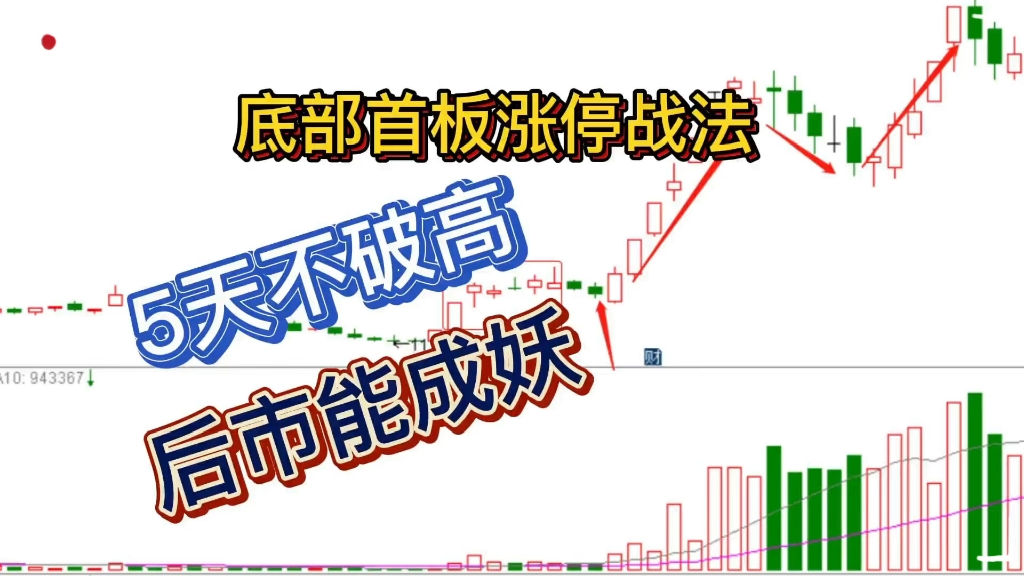 [图]游资大佬都在用的底部首板涨停战法，5天不破高，后市能成妖