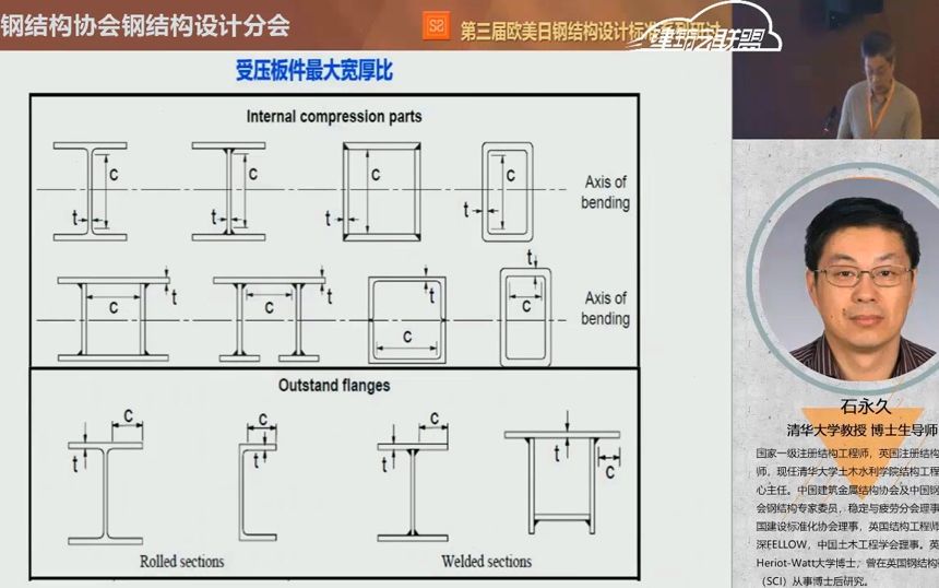 欧标钢结构截面设计是怎么做的?跟国内规范如何对应?让石永久教授给你讲讲呗哔哩哔哩bilibili