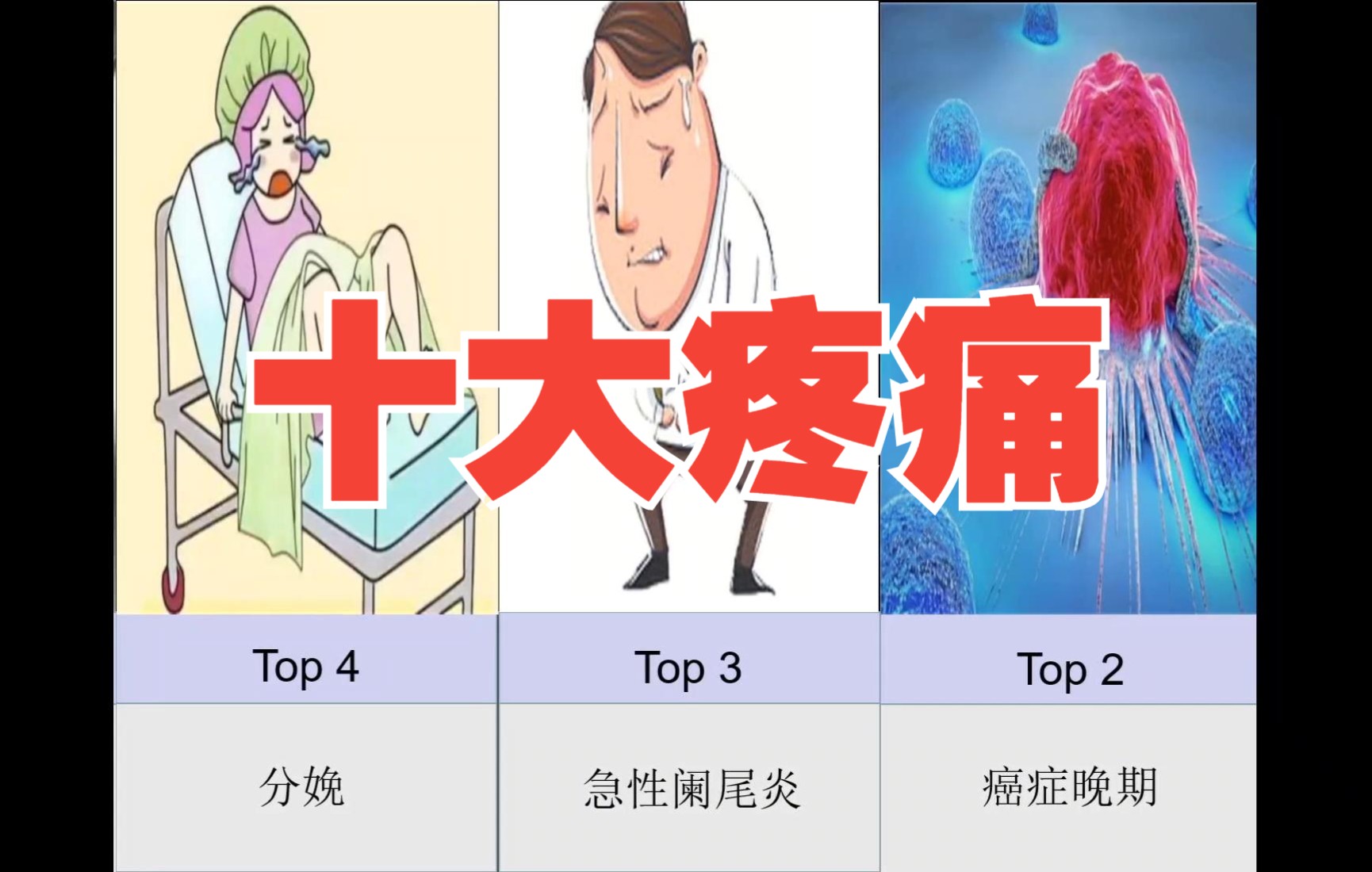 十大疼痛排行榜第四和第一只有母亲才能感受到为母亲点赞