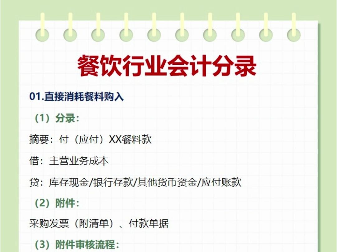 月薪7500上六休一的餐饮会计 负责日常进出账目和税务,盘点食材库存,月底跟供应商对账.跟大厨打好关系,每天不愁好吃的,日常整理了一些餐饮行业...