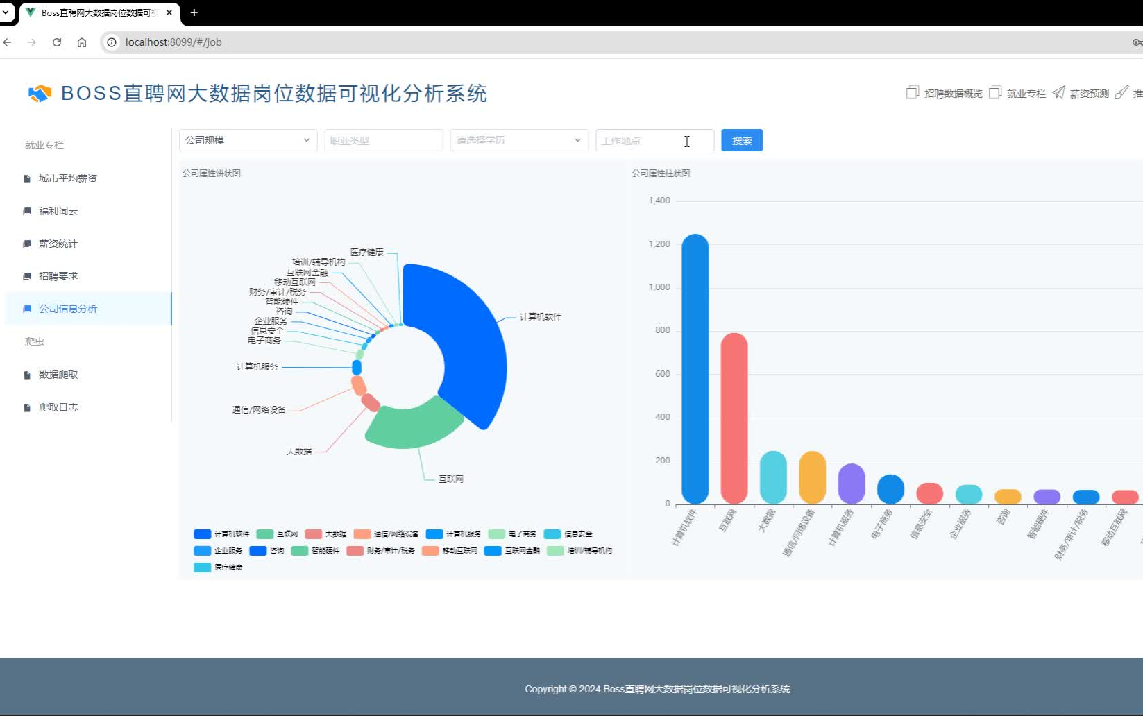 Boss直聘网招聘数据可视化分析系统哔哩哔哩bilibili