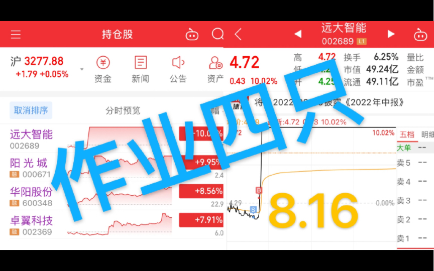 远大智能+阳光城封板,卓翼科技+华阳股份炸板~哔哩哔哩bilibili